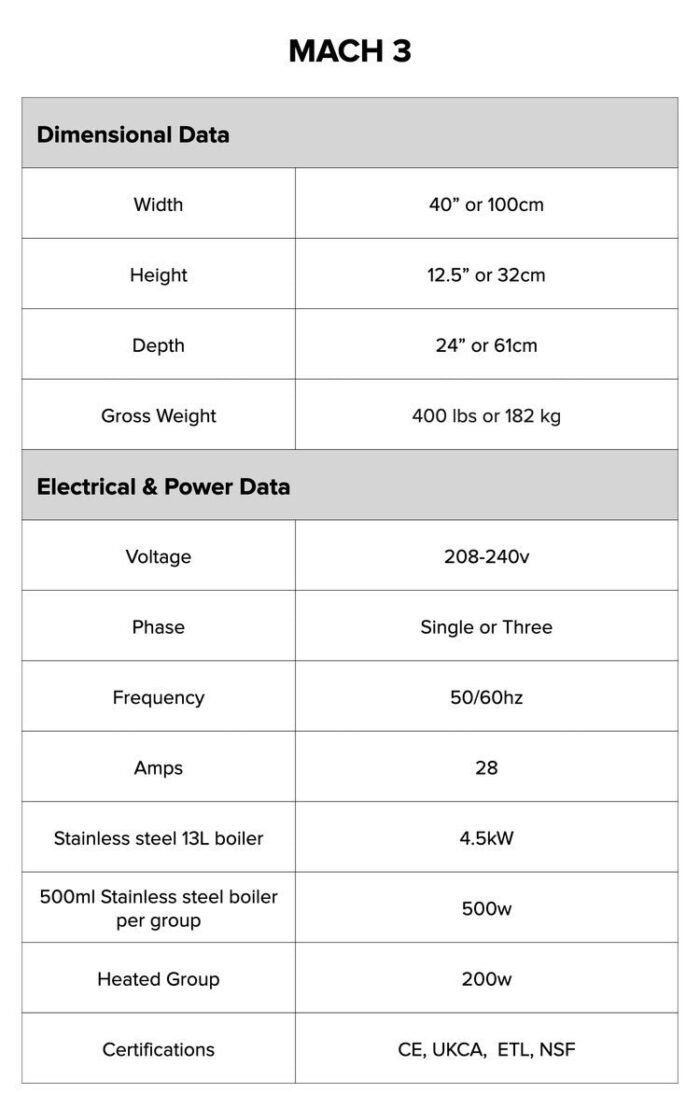 Mavam MACH Series On-Counter Coffee Machines - Image 9